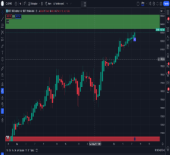 SMART RSİ NU-PU