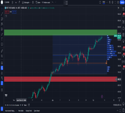 Dev Market Maker