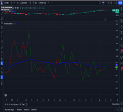 Phoenix Meter